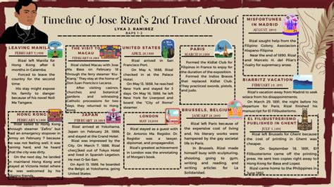 jose rizal timeline travel