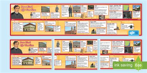 jose rizal timeline with picture
