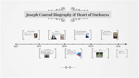 joseph conrad biography slideshare