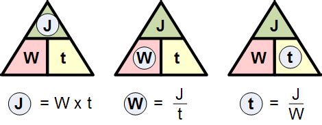 Joule A Watt