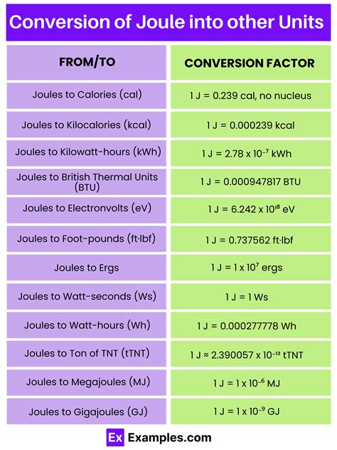 Joule Kcal Conversion