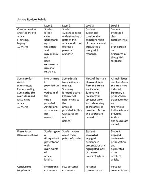 journal article summary rubric