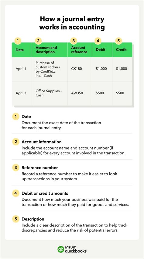 Journal Entry Accounting Multiple Choice Questions