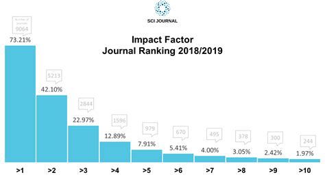 journal impact factor search