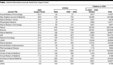 journal of medical biography impact factor