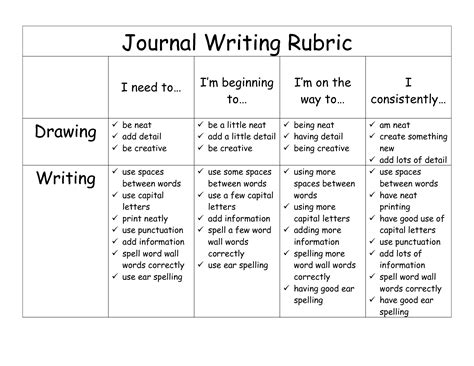 Journal Rubric Elementary