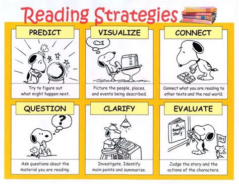 Read Online Journal Articles On Reading Comprehension Strategies 