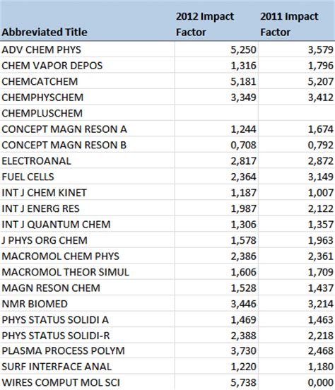 Full Download Journal Impact Factor 2012 List 