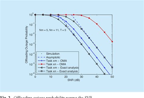 Download Journal Of Computing Performance Analysis Cooperative 