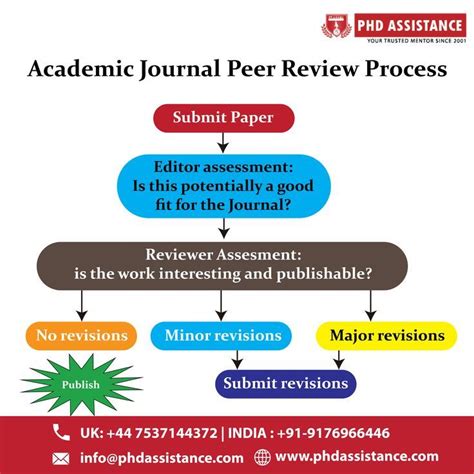 Full Download Journal Peer Review Guidelines 