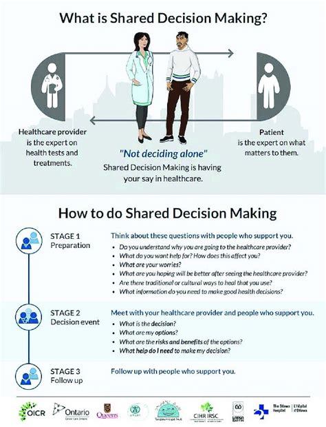 Read Online Journal Shared Decision Making 