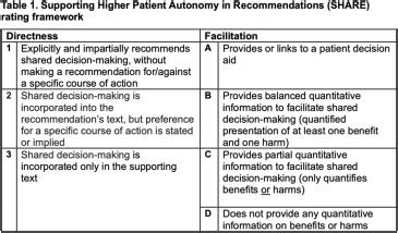 Read Online Journal Shared Decision Making 