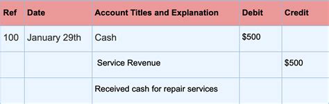 Journalizing Transactions Accounting Examples