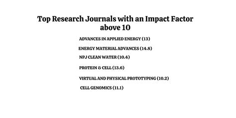 Download Journals Impact Factor Above 10 