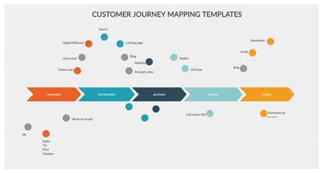 Journey Mapping Template