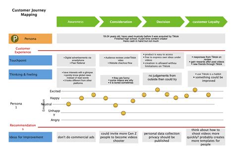 journey mapping templates