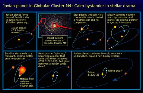 Jovian Archives