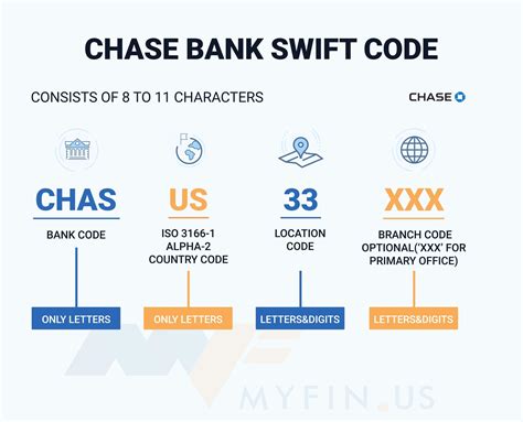 jp chase swift code | Kode Swift JP Chase Swift Code JP
