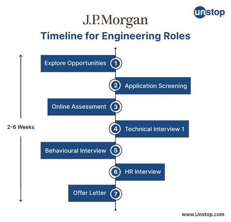 jp morgan biography timeline examples