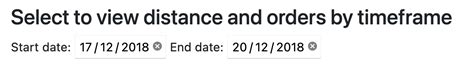 jquery Django form error cannot validate as input field is required Stack Overflow