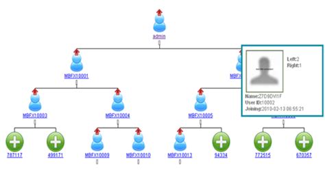 jquery How to generate a tree for MLM ( MultiLevel Marketing ) in JavaScript for either JSON