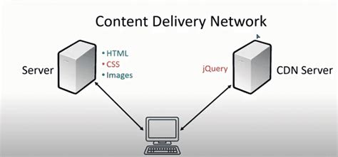 jquery cdn | jQuery UI 1120 on the Microsoft Ajax