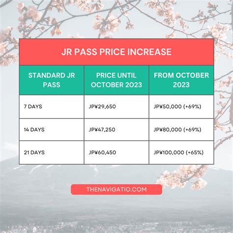 Jr Pass Calculator