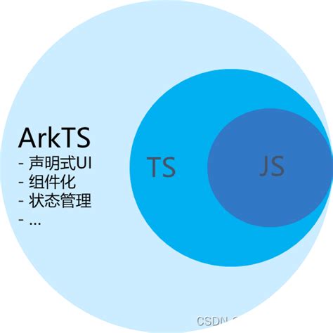 js格式化快捷键-和js格式化快捷键相关的内容-阿里云开发者社区