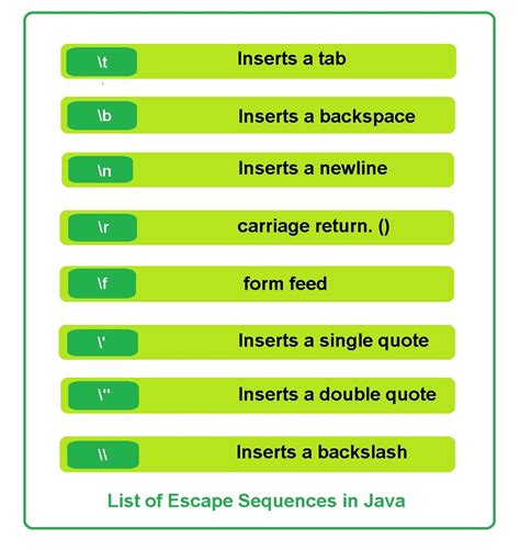 Js Escape Sequence