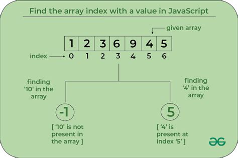 Js Find In Array Of Objects