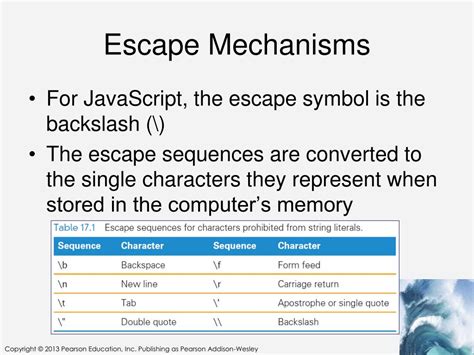 Image related to js-escape-sequence
