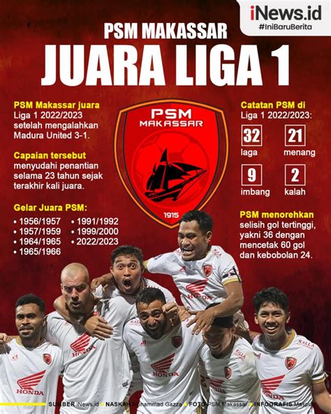 JUARA LIGA 1 2022：Liga 1 Indonesia 2022–2023 - Wikipedia bahasa Indonesia,