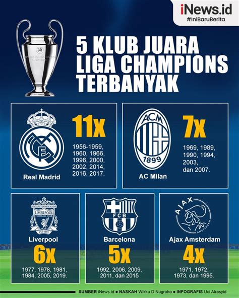 JUARA LIGA CHAMPION TERBANYAK - 5 Pemain dengan Gelar Liga Champions Terbanyak