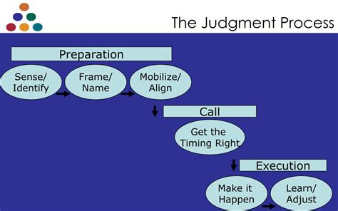 Judgment And Decision Making An Interdisciplinary Reader Cambridge Series On Judgment And Decision Making