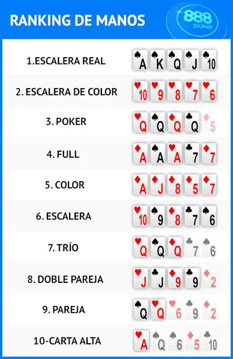 Jugadas De Poker
