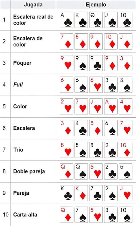 jugadas de texas holdem poker fbpm belgium