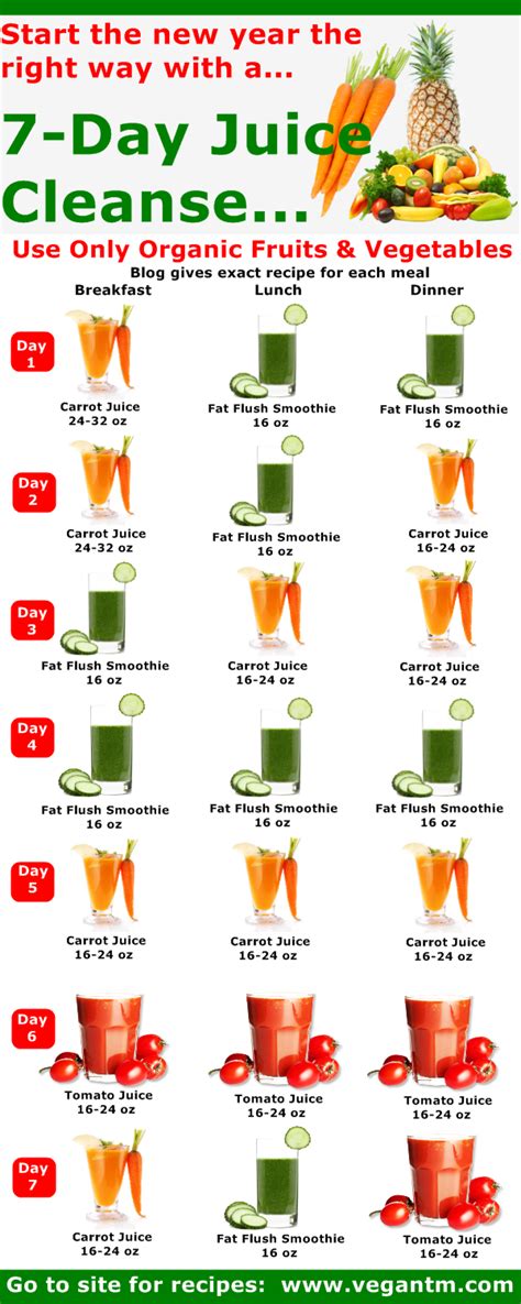 Juicing Diet Plans