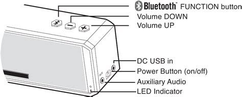 Download Jukebox Wizard Speaker Instructions 