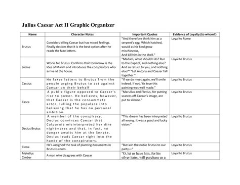 julius caesar act ii graphic organize