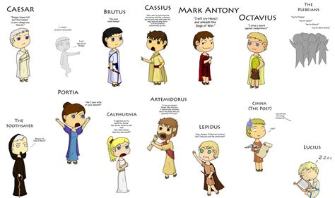 Julius Caesar Major Characters