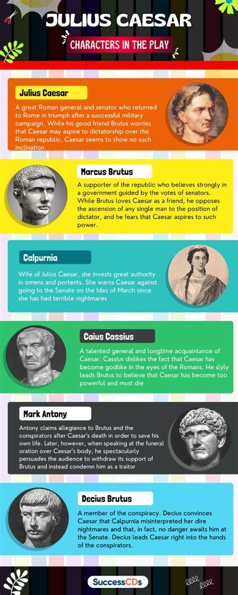 Julius Caesar Play Synopsis