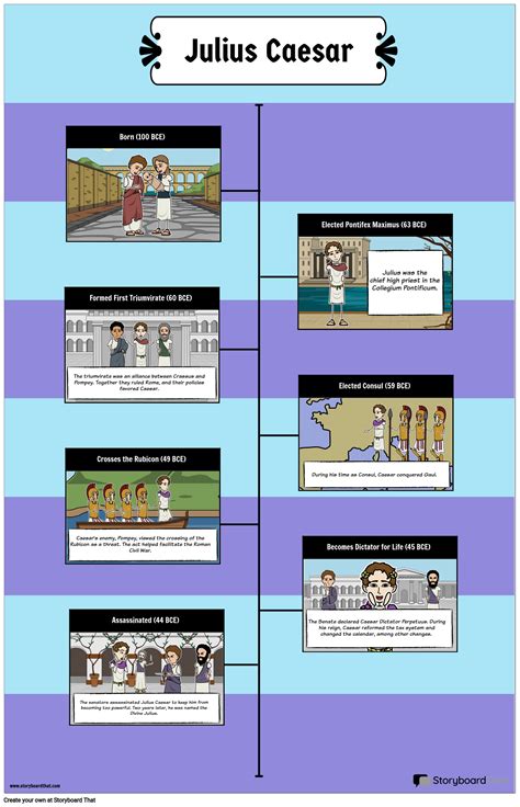 julius caesar timeline biography project
