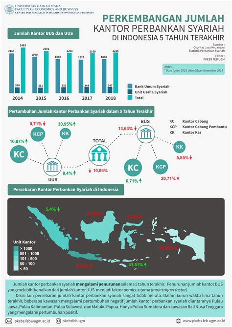 jumlah lembaga keuangan syariah di indonesia