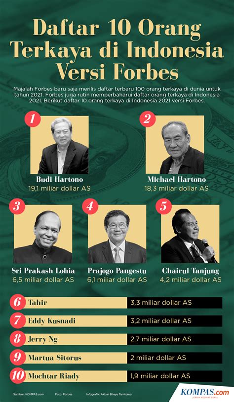 jumlah orang kaya di indonesia 2022