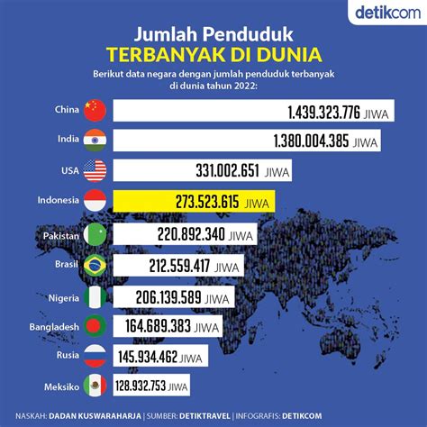 jumlah penduduk indonesia 2023