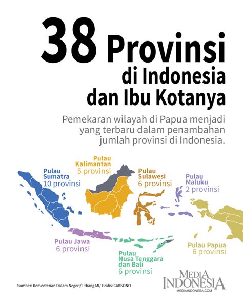 jumlah provinsi di indonesia 2023