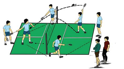 JUMLAH SET DALAM PERMAINAN BULU TANGKIS - Permainan Bola Voli: Pengertian, Teknik Dasar, Peraturan dan