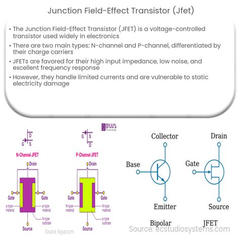 Junction Field Effect Transistor Or Jfet Tutorial