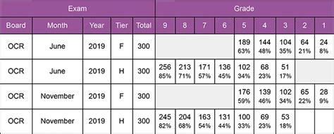 june 2009 gce ocr grade boundaries