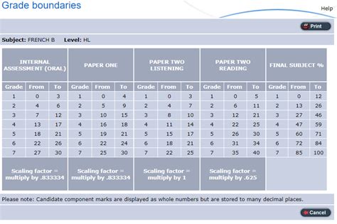 june 2012 413009 grade boundaries